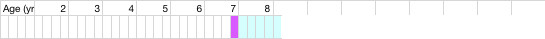 health chart
