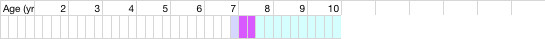 health chart